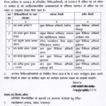 उत्तर प्रदेश में 6 जनपदों को मिले नए सीएमओ, स्वास्थ्य सेवाओं में बदलाव की लहर