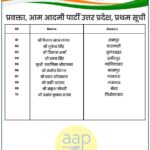 आम आदमी पार्टी उत्तर प्रदेश ने प्रवक्ताओं की पहली सूची जारी की