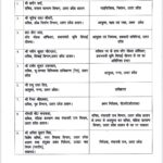 यूपी में नौ आईएएस अफसरों का तबादला, कई विभागों में बड़े बदलाव
