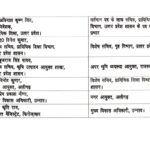 उत्तर प्रदेश में छह आईएएस अधिकारियों के तबादले, देखें नई जिम्मेदारियां