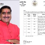 सांसद सतीश गौतम के प्रयास से 7 ऐतिहासिक स्थलों के सौंदर्यीकरण हेतु स्वीकृत हुआ बजट,