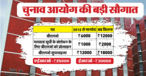 चुनाव आयोग ने बीएलओ और पर्यवेक्षकों के पारिश्रमिक…