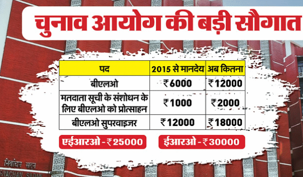 चुनाव आयोग ने बीएलओ और पर्यवेक्षकों के पारिश्रमिक&hellip;