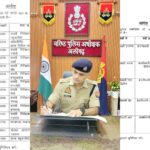 अलीगढ़ में पुलिस महकमे में बड़ा फेरबदल: एसएसपी नीरज जादौन ने 12 से अधिक थानाध्यक्ष और 5 क्षेत्राधिकारियों के कार्यक्षेत्र बदले