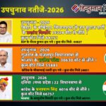 भाजपा के राष्ट्रीय अध्यक्ष की पारंपरिक सीट पर प्रशांत किशोर का बड़ा उलटफेर,पहली बार चुनाव जीतकर रचा इतिहास